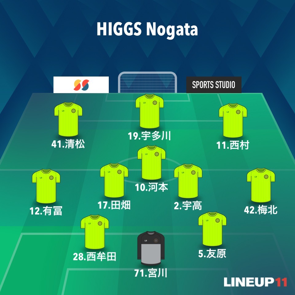 H.Nogata